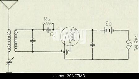 . La rivista tecnica Bell System . Fig. 45 circuiti in questo tipo di rilevatore è essenziale che la griglia rimanga alwaysnegativa. Vedere anche le sezioni sugli amplificatori. 39. Rilevamento mediante rettifica nel circuito a griglia. Questo tipo di circuito (vedi Fig. 46) è ora di uso molto generale per scopi radio, ed è caratterizzato dal condensatore di bloccaggio della griglia cs. Contrariamente al precedente tipo di rilevatore, il presente richiede il flusso di elettroni alla griglia e funziona meglio quando la griglia è mantenuta permanentemente ad a. Fig. 46 piccolo potenziale positivo. L'azione dell'ingresso ad alta frequenza provoca l'accum periodico Foto Stock