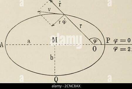 . La rivista tecnica Bell System . leus sono senza effetto percettibile (c.. (J. Darwin. Phil. MAG. 30, pp. 537-551; 1920). La correzione che sarebbe necessaria se il nucleo o l'elettrone fossero o&lt;ldly modellati, se il tenucleo fosse un magnete, o se ci fosse entrainnent del (energia jotenziale del thesvstem bv l'elettrone in movimento, sono stati valutati bv varie persone; consultare.■. K. Kuark, .stroph. JL. 58, pp. 46-58 (1923). [egli ambiguità di segno che si presenta nel corso dello sviluppo può beres vissuto da thinkmg del caso limitante del cerchio f« = 0). 664 SISTEMA A CAMPANA TECILMCI Foto Stock