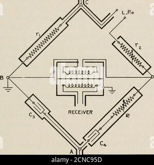 . La rivista tecnica Bell System . GENERATORE Fig. 2 MISURA DELL'INDUTTANZA 381 semplicemente shuntano i circuiti di ingresso e di uscita, e ad AB dove shuntano la capacità CZ e possono essere inclusi nel valore di Assumeddi C3. Se tale schermatura non viene utilizzata, l'equilibrio della bridgesarà influenzato da condizioni esterne quali la capacità di body, ela posizione dei bracci di ponte l'uno rispetto all'altro e all'altro apparato, con il risultato che risultati accurati possono essere ottenuti solo utilizzando le massime precauzioni. Uno schema di schermatura che soddisfa i requisiti di cui sopra è mostrato Foto Stock