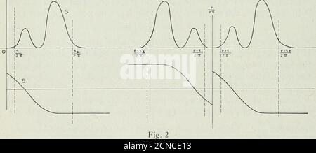 . I componenti del giornale tecnico Bell System , le frequenze di cui differiscono da quelle della portante per la frequenza della componente di segnalazione specifica. Le espressioni simili per l'altro componente di segnale danno una coppia di componenti similmente posizionati con riferimento al carrier. Tutti questi insieme formano una coppia di spettri o bande di frequenza che si estendono su entrambi i lati dalla frequenza portante nello stesso modo in cui lo spettro del segnale si estende dalla frequenza zero. Queste bande di frequenze sono dette come bande laterali e le correnti componenti di queste frequenze come se Foto Stock