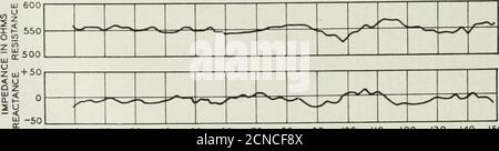 . La rivista tecnica Bell System . 40 50 60 70 80 90 100 110FREQUENCY IN CHILOCICLI AL SECONDO 120 130 140 150 FIG. 7 – diafonia all'estremità lontana tra i fili 7-8 e 9-10 della linea Amarillo-Albuquerque, misurata dal polo 1 al polo 4236, a una distanza di 105 miglia. 40 50 60 70 80 90 100 110FREQUENCY IN CHILOCICLI AL SECONDO 120 130 140 150 FIG. Impedenza di una coppia di fili isolati CS con distanza di 8 pollici in rame da 165 niil sulla linea Amarillo-Albuquerque, misurata dal polo 1 al polo 4236. LINEE TELEFONICHE TRANSCONTINENTALI 243 Foto Stock