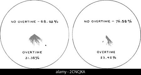 . Relazione presentata relativamente all'industria telefonica nello stato di New York al ... il governatore . il turno non vengono al loro lavoro allo stesso tempo, lavoro agiven tempo, prenda il loro pranzo allo stesso tempo ed allora ritornello e lavori fino allo stesso tempo di chiusura come i impiegati in mostother i dishistries. Vengono su uno o due alla volta, ottengono i periodi di theirrelief ai tempi differenti, hanno ore differenti per la lunehand si staccano alle ore differenti. Per questo motivo, mentre le ore di lavoro potrebbero essere le stesse per tutti, le ore di lavoro effettive sarebbero molto diverse per i diversi dipendenti del sameshift. T Foto Stock