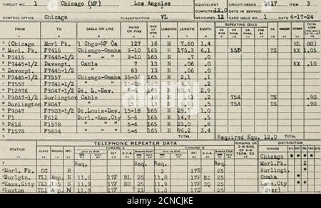 . La rivista tecnica Bell System . ngeles 504 BELL SYSTEM TECHNICAL JOURNAL al momento questo sistema di segnalazione in frequenza vocale isempIoeci per uso regolare sul circuito di Chicago-Los Angeles e altri. Lo stem che impiega corrente a 135 cicli alternatelrelè ed am|)lificato nei punti del ripetitore viene installato anche sui circuiti ecircuiti e prol)al)l l l ill &gt;v conservato per l'uso di emergenza e per modifiche intertemporanee nel layout del circuito. Manutenzione. La continuità dei molti importanti servizi instradati sulle strutture utilizzate per la realizzazione di questi lunghi circuiti dipende dal continuo Foto Stock