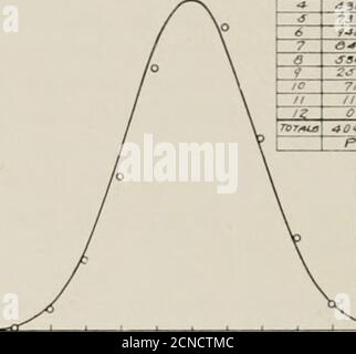 . La rivista tecnica Bell System . ular forma la distribuzione teorica con quella osservata. Questo metodo è, tuttavia, impreciso e (jualitative. Non ci fornisce un quantitivemetod di misurare la vicinanza di misura tra teoria e pratica, e in certi casi è assolutamente fuorviante. È di interestto vedere come tutte queste cose possono essere veramente dette di una e del samemetod. Le prime due caratteristiche, cioè la più antica e la più semplice, sono forse prontamente concesse. Resta da sottolineare di più 70 BEI.L SYSTEM TECHNICAL JOURNAL sicuramente in cui il metodo è Foto Stock