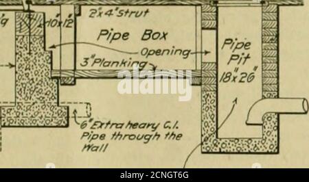 . Ingegnere americano e giornale ferroviario . SEZIONE TRASVERSALE AL TUBO TBNNEL, CHE MOSTRA. DETTAGLI DI CON-STKIVTION E DEL SISTEMA DI DRENAGGIO. 21, 4-*I*FC PARTE IN SEZIONE LONGITUDINALE VERTICALE DELLA CALDAIA SHOPROOF, CON PARTICOLARI DI COSTRUZIONE A DENTE DI SEGA. JMIM Foto Stock