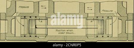 . Ingegnere americano e giornale ferroviario . ^//////////// ./•^ Fig. 5.-posizione della valvola by-pass durante il funzionamento con Steam Shut Off. Fig. 6.-posizione della valvola by-pass con farfalla aperta. Airpreisufz in iront del pistone Foto Stock