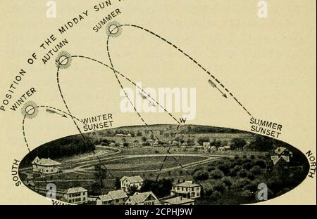 . Nuova agricoltura elementare per le scuole rurali e classificate; un libro di testo elementare che tratta le piante, gli insetti, gli uccelli, il tempo, e gli animali della fattoria . werair. Quando il terreno comincia a raffreddarsi rapidamente in tenera luce, è l'aria più bassa a contatto con esso che ha gettato di più, piuttosto che l'aria nelle cime degli alberi più alte; e così sono gli alberi più piccoli e le piante che più aremost in pericolo di congelamento. Ora, se il vento soffia, tende a mescolare l'aria più calda sopra con l'aria fredda vicino al suolo, con il risultato che nessuno di loro ottiene freddo abbastanza per congelare le piante. È f Foto Stock