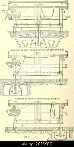 . Il giornale ferroviario di strada . SCALA J/7 Street Railuray Journal fig. 8.-SEZIONI E ELEVAZIONE LATERALE DELL'ARATRO. Giornale ferroviario stradale fig. 6.-SEZIONI CHE MOSTRANO LA POSIZIONE DELL'ARATRO INDIVERSI TIPI DI CONDUTTORI APPROVATI. Lo scrittore, dopo aver dato molto alla materia l'aratro da o nel condotto senza un particolare pensiero, ha deciso di adottare per le linee di condotto della costruzione. Il vantaggio rivendicato dagli aderenti della ditta francese Thomson-Houston l'idea principale dell'altro metodo di potere fare questo dovunque sull'aratro che aveva usato con successo a Washington, cioè, linea di condotto colata è o Foto Stock