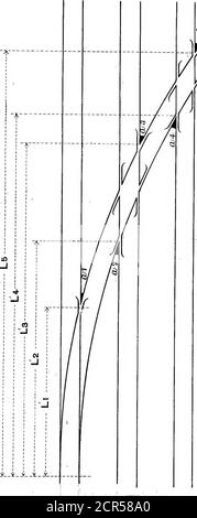 . Note sul materiale permanente, la platoratura, i punti e le traversine . Molleggio Fig 15. PIASTRA. 14. PIASTRA. 15. SPI^lNGfNG. PIASTRA. IG. Foto Stock