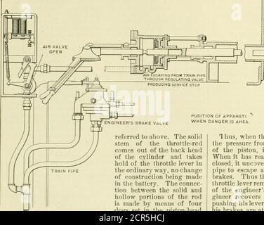 . Ingegnere americano e giornale ferroviario . POSIZIONE del BINARIO APPARATUSWHEN È CHIARO llwadbs j 7WJM, Bwgr -V.r. Dopo la maniera dei cani di un mandrino e premuto inuna scanalatura nella barra piena da molle. Questa scanalatura è smussatasul bordo anteriore in modo che i denti possano sollevarsi e la pistola scivolerà in avanti quando la leva dell'acceleratore è bloccata se qualsiasi excessionepressione viene portata a battuta contro la testa del pistone. Tuttavia, i denti e i denti sono ampiamente sufficienti a mantenere il collegamento con qualsiasi manipolazione manuale della leva. Foto Stock