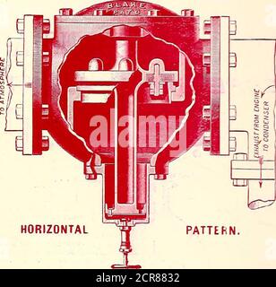 . Il giornale ferroviario di strada . LA VALVOLA DI SCARICO AUTOMATICO BLAKE. HORIZONTALAIR condensatori PUMPSWITH, singoli CYLINDERTYPE, ECC. IL CONDENSATORE ANDJET A DOPPIA POMPA D'ARIA VERTICALE BLAKE, applicabile in particolare ai motori per StreetRailway e per le sue centrali elettriche. RIPETIZIONE T^T ORIZZONTALE. FACCIAMO ANCHE VALVOLE VERTICALI ANDANGLE DI QUESTO TIPO. QUESTE VALVOLE SONO PROMPT ANDNOISELESS NELLA LORO AZIONE, PER-FECTLYAIR TIGHT ANDRELIABL E. INVIARE PER LA MATERIA DESCRITTIVA, .INFJJI&^MMI Foto Stock