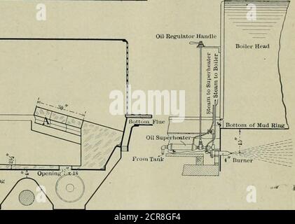. Ingegnere americano e giornale ferroviario . C? Ft i is Cast Iron dwk Opfiiiiiiin&gt;xi6DanipL-RC) (Jelling Section through A-B. Impostazione di un focolare per Fuel Oil - Southern Pacific Railway Foto Stock