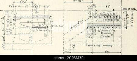 . Strutture e stime ferroviarie . 6 PIEDI COLINO Fig. 44- 146 CANALI DI CALCESTRUZZO. B = l^A. 8 PIEDI COLINO Fig. 45. B1KA Foto Stock