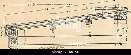 . Meccanico principale ferroviario [microforma] . Dicembre 1904. MECCANICO PRINCIPALE FERROVIARIO 489 altezza interna in trasparente • • ■ • ■ • -8 f* altezza tra soglia e piastra • •• • &lt; IT. A** poll. Altezza dalla rotaia alla parte superiore del pavimento . ,...• • • •* «■ altezza dalla rotaia al centro della barra di traino 2 ft. 10y2 poll. Fig. 5 Sezione attraverso il tetto - 80,000 lb. Capacità . Telaio in acciaio Box Cars^Illinois CentralRailroad. Foto Stock