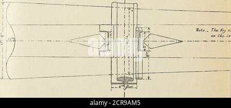 . Les chemins de fer aux Colonies et dans les Pays neufs . Nota... La chiave ir, bepitt^su iAgi all'esterno, e t/ie Jisfance piecon ih.e- in s o/ tne. Rail i-TCAE G atcore- t^anti ivlienln^. ^idth di èearinf a/rail. SEZIONE AL CENTRO Foto Stock