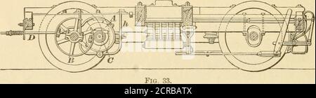 . Un libro di testo sulla locomotiva e il freno ad aria . queste contingenze, epermettono alle luci di scoppiare costantemente in ogni momento. Quando la vettura si trova in posizione di riposo e si muove solo lentamente, le batterie di stoccaggio alimentano ilamp con corrente. Quando la vettura viaggia a velocità suf-ficient, la dinamogenera corrente e keepscharging sulle batterie,e così virtualmente corre elampere. Un quadro di commutazione automatico è fornito mediante il quale la dinamo (1) è commutata in servizio quando la sua tensione (cioè la sua intensità) ha raggiunto una quantità sufficiente,(2) è nuovamente spenta quando la sua tensione è troppo bassa, e (3) ha la sua armatura Foto Stock