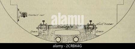 . Ferrovia elettrica review. Ses pareti in cemento devono essere costruite su cui la sovrastruttura deve riposare. In altri casi, i pali devono essere sottoposti ad un trattamento di ogni caso secondo le condizioni richieste. Su questo si deve posare la sovrastruttura. Questo deve essere un problema di partenza dal crostio posato sulla zavorra. Non ci si può aspettare da qualsiasi supporto longitudinale posato sulla zavorra,poiché si può dimostrare che a meno che un qualche supporto trasversale non sia dato ai longheroni, sarà impossibile mantenere la pista sucha in superficie. Ma come si può fare? Prendete la forma del cingolo, con le traverse segate a misura Foto Stock