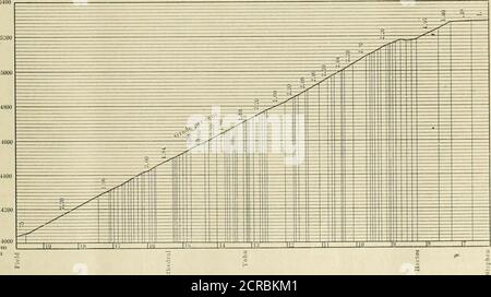 . Ingegnere americano e giornale ferroviario . FIG. 9-- - REGISTRAZIONE DELLA VETTURA CON DINAMOMETRO. 4000j^IilfS frorLiiggaii -3. FIG. 10.-PROFILO: CAMPO A STEPHEN. 88 INGEGNERE AMERICANO AD RAILROAD TJOURNAL. Foto Stock