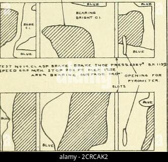 . Prove di frenatura; un rapporto di una serie di prove su strada dei freni sulle autovetture prodotte ad Absecon, New Jersey, nel 1913 . Foto Stock