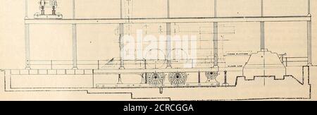 . Maestro meccanico ferroviario [microform] . bollettino prendiamo quanto segue, insieme con le illus-trations dello stabilimento: Il Pennsylvania Railroad System è stato adibito a spazio di assigneda nell'edificio Transportation dell'esposizione LouisianaPurchase, con una lunghezza di trecento piedi e una larghezza di novanta piedi, una parte dei quali sarà dedicata all'impianto di collaudo della locomotiva. Situato nella seconda baia dal lato sud dell'edificio e di fronte all'ampio ingresso della sua esposizione occidentale, questo spazio è facilmente accessibile per i locomotori che saranno testati. La disposizione generale della pianta è Foto Stock