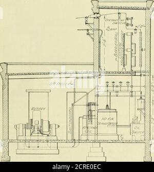 . Rassegna delle ferrovie elettriche . Winona Interurban Railway - interno del compartimento dell'enger dell'Auto PasStandard, nel compartimento principale e del crine nel compartimento fumatori. E' interessante notare che le generose dimen-sions di questa vettura permettono di sedili con braccioli, la cui dimensione totale è di 40 pollici. Il vetro lucidato della lastra è usato tranne nelle luci del anddeck di Gothics, che sono di vetro duro dell'arte del metallo. Ogni flectors di win-. Lungo il centro del soffitto. L'intero pavimento della vettura, tranne nel vano bagagli, è coperto con linoleum intarsiato e l'interno del to Foto Stock