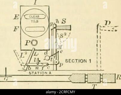 . Ingegnere americano e giornale ferroviario . LA SEZIONE 2WARD. È^lXXZE Foto Stock