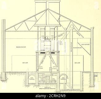. Il giornale ferroviario di strada . reas-urer, D. W. Dixon; direttore generale, J. T. Gorman. Thechief ingegnere della società è F. W. Darlington. Centrali elettriche: – questa società ha ora in funzione, o sta per installare in un futuro immediato, tre energia completata, sarà composto da venti Babcock & Wilcoxboiler di 375 h. p. ciascuna, disposti in due file parallele, con un passaggio centrale di 20 piedi tre pollici di larghezza. Come mostrato nella sezione trasversale, il carbone per combustibile è stato scaricato, sul lato di Andress Street della stazione, direttamente nelle volte previste allo scopo. È zavolta da un comando meccanico Foto Stock