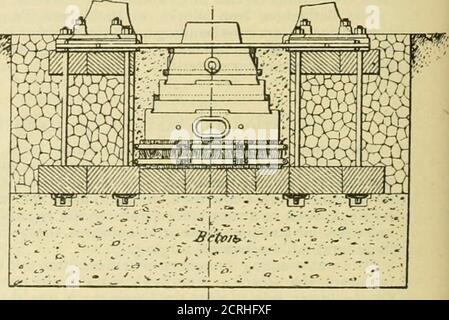 . La ferrovia e la rivista di ingegneria . Fig. 4. colpi e lavoro continuato. Ciò si verifica non solo al di sotto, ma anche al di sopra, in corrispondenza della giunzione con il basamento del cilindro. Quando si utilizza la presa indipendente o separata, gli inconvenienti scompaiono e si garantisce una stabilità più completa. Questo sistema permette anche una riduzione della sec-zione dei montanti, in quanto le reazioni prodotte dai colpi del martello sono molto diminuite. La forma delle piastre del primo tipo varia a seconda della disposizione dei montanti e delle loro dimensioni; in ogni caso l'oggetto dovrebbe essere quello di dare alla base il grea Foto Stock