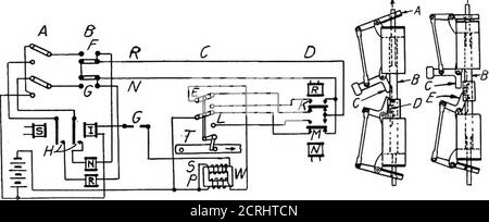 . Bloccaggio elettrico . ocking. In questo sistema, una corrente in-duced per l'indicazione è prelevata dalla sorgente di funzionamento principale ma aumentata da una bobina di induzione situata in corrispondenza della funzione. la figura 63 mostra i principi di indicazione in un movimento di interruttore, solo i fili utilizzati nell'indicazione che viene mostrata. Arappresenta i contatti della leva azionati mediante un tiro rettilineo della leva e B i contatti azionati da un movimento torcente della leva, C i contatti del controllore sull'interruttore, funzionatedalla unisono con la barra di bloccaggio T, e D i movimenti del pulmechaner controllati dal magnete polare normale N, e r Foto Stock