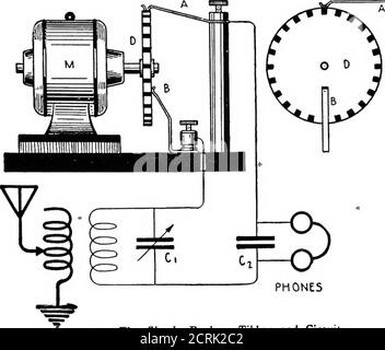 . Telegrafia senza fili pratica; un libro di testo completo per gli studenti di comunicazione radio. Ake oscillazioni non smorzate udibili, siamo costretti a rompere le teoscillazioni del trasmettitore o del ricevitore in gruppi adatti per la massima risposta nel telefono della testa o per fornire altri mezzi al ricevitore per renderli udibili. I ricevitori attualmente in uso sono: (1) il tikker o chopper Poulsen; (2) il sistema Heterodyne; (3) la ruota fonica Goldschmidt; (4) la valvola del vuoto rigenerativo (utilizzata come ricevitore di battimento). Viene brevemente descritta la modalità di posizionamento func-A ni »^ di questi rilevatori Foto Stock