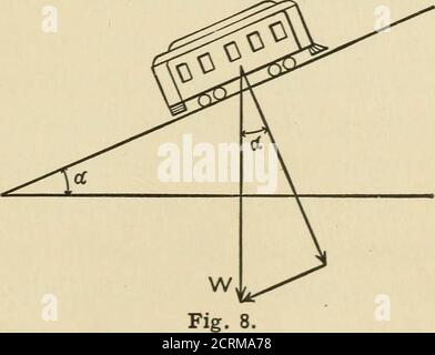 . La trazione elettrica e l'ingegneria di trasmissione. Ar ha mostrato che in condizioni di pista variabili uno sforzo di trazione dida 25 a 54 libbre per tonnellata era richiesto per iniziare lecar su una carreggiata piana diritta, la media essendo 40. Togeep questa macchina appena che si muove percettibilmente ha richiesto 22 tonnellate di Poundsper, che è circa il doppio dello sforzo di trazione needat 5 miglia all'ora. La resistenza del treno nel funzionamento del tunnel e della metropolitana supera il valore per i treni che corrono all'aperto a causa dell'aumento del vento. Vari test indicano che se le cevalue derivate dalla precedente equazione sono incrementate di circa il 20 per cento, t Foto Stock