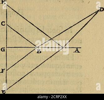 . Perspectiva commvnis : ideo sic dicta, quod contineat elementa tes optikes, omnibus philosophiæ studiosis necessaria : in hac enim doctrina inchoatæ disputatioes philosophoru, de natura, & proiectionie radiorum unsus, lalluminium, colorum & formarum absoluuntur : in quibus & de specultur : summa cura & dilgentia emendata, & ab infinitis quibus satebat mendis repurgata, necnon in quibus deficiebat demõstrationibus restituta . rumoculoprac(entatur,per lxvii,primihuius*sed quia pars radrj reflexa et uifum, CV mopartem tref radij inci * necefenthenfunduterin Foto Stock