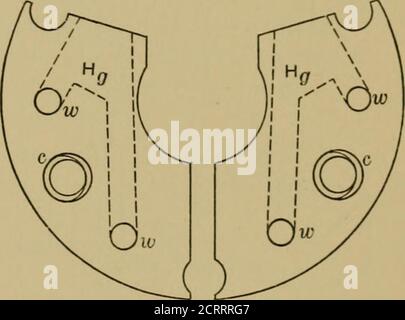 . Strumenti e metodi utilizzati in radiometria. Boccole isolate nel telaio, h, h. Per testare la sensibilità i fili isolati a due linee sono saldati alle estremità della striscia bolometrica esposta, Fig. 16. Con il collegamento di questi fili ad alta resistenza, ad esempio 100,000 ohm,la deflessione ottenuta disbilanciando il ponte è ameasure della sensibilità del galvanometro. Per le osservazioni di routine pro-longed, può essere montato un contenitore per ridurre la sensibilità del galvanometro per TV&gt; 2T&gt; 5T&gt; e Th, un interruttore di inversione e un interruttore per shuntare il thebolometer, come appena indicato Foto Stock