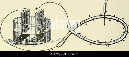 . Elettroterapeutica pratica e radioterapia : con capitoli sulla fototerapia, radiografia in chirurgia oculare, radiografia in odontoiatria, e aspetto medico-legale dei raggi X. di ago. Per testare la corrente in un filo o conduttore, e determinare il suo currentas così come la direzione della sua influenza magnetica. INTERAZIONE TRA CONDUTTORI. L'interazione tra i conduttori è la stessa di quella tra i magneti. Le linee di forza magnetica viaggiano nella stessa direzione,e, come i magneti, come i poli respingono e a differenza dei poli attraggono. Conduttori in parallelo, se le linee di forza magnetica vanno nella stessa direzione, Foto Stock