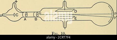. Radio-attività : un trattato elementare dal punto di vista della teoria della disintegrazione. Radio-attività, poiché per aiuto di essi si è ottenuta conoscenza della massa e della velocità delle particelle proiettate da sostanze radioattive. 50 RADIOATTIVITÀ. Se la particella carica viene proiettata con velocità uniforme ad angoli retti rispetto alle linee di forza magnetica, nessuna forza elettrica, il suo percorso viene modificato in quello di un cerchio il cui raggio di curvatura, p, è dato da mv tie dove m è la massa dello ione, e la sua carica, v la sua velocità, eH la forza magnetica. Questo ci permette di determinare il val Foto Stock