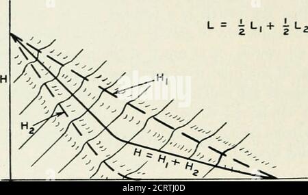 . Il giornale tecnico Bell System . sia sualmente una cresta in questo piano il cui punto più alto segue approssimativamente la media IIe(M), almeno fino vicino al punto di unicità. In questo caso, o quando le condizioni sono quasi verificate, la curva media è un'immagine ragionevolmente completa del sistema. 702 BELL SYSTEM TECHNICAL JOURNAL, invece, se il linguaggio non è puro, ma costituito da un insieme di componenti puri aventi curve di equivocazione diverse con il sistema, allora la distribuzione totale sarà di solito costituita da una serie di creste. Ci sarà un foreach li pesato in conformità con ITS Foto Stock