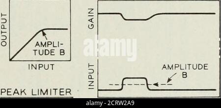 . La rivista tecnica Bell System . IN VARIO- OUT LOSSER POLARIZZATO 1 CIRC UIT. N VARIO- D LOSSER ALTAMENTE- BIASEDCONTROL CIRCUITO AMPLI-TUDE B PEAK CHOPPER -FIGURA 9 CONTROLLO POLARIZZATO IN AMPIEZZA^ CIRCUITO VARIO- LOSSER DUE VALORI DI PERDITA --- Q. Foto Stock