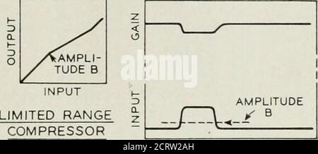 . La rivista tecnica Bell System . CONTROLCIRCUIT INGRESSO 5 CL GAMMA LIMITATA EXPANDOR ?RADIO NOISE REDUCERFIGURE 6 AMPIEZZA^X- A IN VARIO- OUT LOSSER ; CONTROLLO 1 TENSIONE - ^K-TENSIONE DI INGRESSO CIRC :UI!. IN VARIO- OUT LOSSER POLARIZZATO 1 CIRC UIT Foto Stock