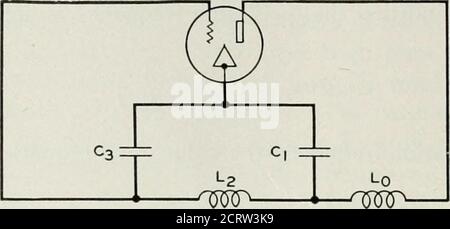 . Il giornale tecnico Bell System . ampiezza della barriera il rapporto di resistenza assume il valore dell'equazione (25). Le oscillazioni rimangono quindi stabili a disampiezza. Si può notare che la relazione di ampiezza (29) contiene così longas le capacità sono mantenute nel rapporto fisso ed è indipendente dai loro valori assoluti. Se, quindi, le capacità-tanze vengono variate simultaneamente mentre il loro rapporto è mantenuto costante, la frequenza di oscillazione sarà variata, ma la frequenza stabiliHtysarà mantenuta per tutte le regolazioni e l'oscillazione ampHtuderimarrà costante. Un re simile Foto Stock