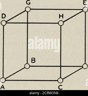. La rivista tecnica Bell System . , così scelte che le linee AB, AC, ad sono tre bordi del cubo fondamentale o unitario. Completare il cubo aggiungendo altri quattro gruppi di atomi EFGH. Sceglieremo gli aerei che contengono tre o quattro di questi otto gruppi. Essi saranno il mostpopoloso con atomi-gruppi di tutti i piani che attraversano il cubo o 422 CAMPANA SISTEMA TECNICO JOURNAL cella; da qui il più popoloso di tutti i piani che attraversano il thecristal. Ho parlato sopra degli strati importanti del thecristal, significante quelli che sono probabili essere paralleli alle sfaccettature. La parola importante è vaga, ed è Foto Stock