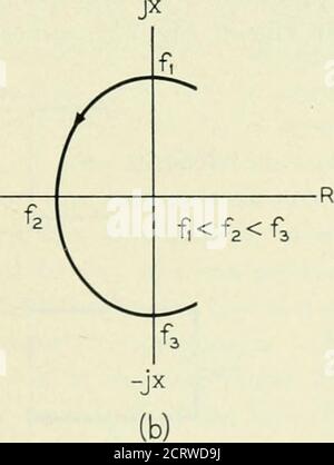 . La rivista tecnica Bell System . R -R. Fig. 6 – i due tj)cs di impedenza negativa: (A) i)w circuito Stahie e(!)) Cortocircuito stabile. 1066 IL REGISTRO TECNICO DEL SISTEMA BELL, SETTEMBRE 1954 impedenza, perché non oscilla quando i suoi due terminali sono stati aperti. L'UNITÀ RIPETITORE E3 il ripetitore E3 è essenzialmente una rete a due terminali la cui impedenzaha una magnitudine | Z e un angolo di fase positivo che può varycon frequenza crescente da più 90 gradi, o meno, attraverso plus180 gradi ad almeno più 270 gradi. Questo tipo di impedenze negative è mostrato in Fi Foto Stock