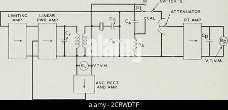 . La rivista tecnica Bell System . e di cs calibrata in termini di CT. Per facilitare ulteriormente il funzionamento del misuratore PI, la tensione ci viene prodotta come mostrato in Fig. 15.4 disponendo che l'oscillatore sia controllato in frequenza dal cristallo tramite retroazione dal condensatore, CK.è previsto un controllo automatico del volume tale che l'ampiezza di d sia sostanzialmente costante in ogni momento e a tutte le frequenze. Il circuito è strutturato in modo da oscillare alla frequenza desiderata, e la regolazione per assicurare questa operazione è prevista sotto forma di un circuito di sfasamento WIT Foto Stock