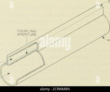. Il giornale tecnico Bell System . nience, e per la figurazione mostrata possono essere fatti accoppiare a qualsiasi modalità TE della guida rotonda. La potenza di ingresso all'ingresso 1 può essere trasferita in tutto o in parte alla modalità selezionata all'ingresso 4, la porzione rimanente della potenza appare all'ingresso 2. Una potenza molto ridotta in qualsiasi modalità apparirà all'ingresso 3 per l'eccitazione a 1, e una potenza molto ridotta in modalità indesiderate apparirà all'ingresso 4. Così la struttura ha la proprietà h3^brid oltre alla selezione beingmode. Un'impedenza corrispondente viene presentata a tutte le voci di allmode su una banda di frequenza molto ampia. Rece Foto Stock