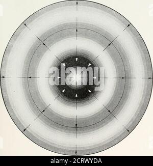 . La rivista tecnica Bell System . Fig. 31 - modalità TM 02. Fig. 32-TM 03 MODE.53 54 GIORNALE TECNICO DEL SISTEMA CAMPANA Foto Stock