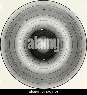 . La rivista tecnica Bell System . Fig. 19 - modalità TE 01. Fig. 20 - modalità TE 02. 48 GIORNALE TECNICO DEL SISTEMA CAMPANA Foto Stock
