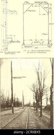 . Il giornale ferroviario di strada . 370 GIORNALE FERROVIARIO STRADALE. [Voi. XXXT. Con capacità di No. 0, B&S; un nucleo è utilizzato per alimentare la corrente dalla centrale elettrica al terminale depote gli altri sono legati insieme per servire da ritorno e sono collegati alle rotaie di scorrimento. FIG. 19.- COSTRUZIONE DELLA CATENARIA. MOSTRANDO STEADYBRACES al deposito del terminale di Richmond il cavo entra in un armadio a ioni.=il nucleo dell'alimentatore passa attraverso la bobina di arresto prima di uscire al carrello. Questo armadio ad alta tensione contiene anche i scaricatori einterruttori. Fig. 12 è da un fotogra Foto Stock