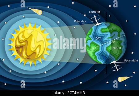 Modello vettoriale a strati di carta tagliata ciclo giorno e notte della Terra diagramma Illustrazione Vettoriale