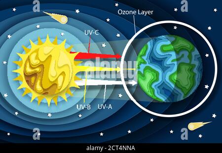 Diagramma di radiazione UV vettoriale a strati in carta tagliata Illustrazione Vettoriale