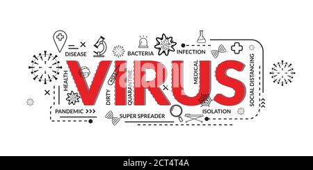 Progettazione concetto di Word VIRUS Banner sito web. Illustrazione Vettoriale