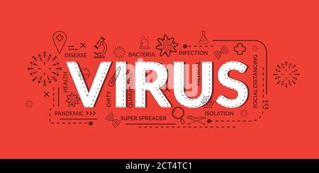 Progettazione concetto di Word VIRUS Banner sito web. Illustrazione Vettoriale